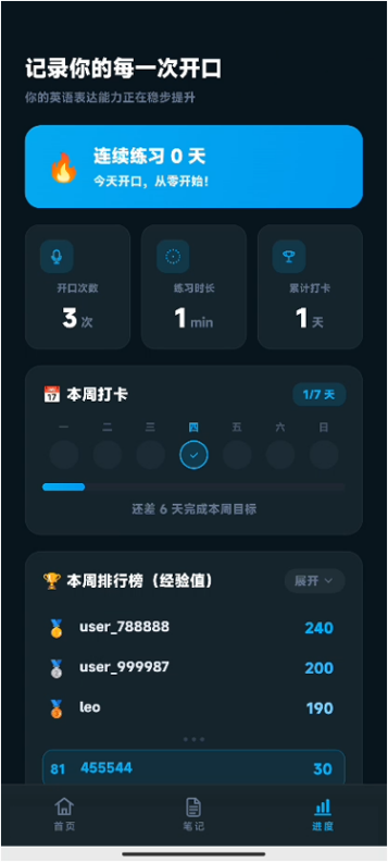 学习进度